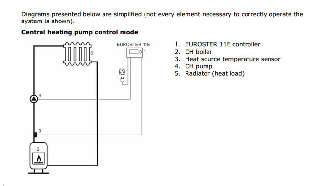 Euroster 11e - ελεγκτής θερμοκρασίας ξυλολέβητα / λέβητα βιομάζας